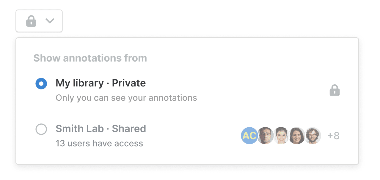 The PDF viewer’s padlock menu open on “Show annotations from”, with “My library · Private — only you can see your annotations” selected above “Smith Lab · Shared — 13 users have access”.